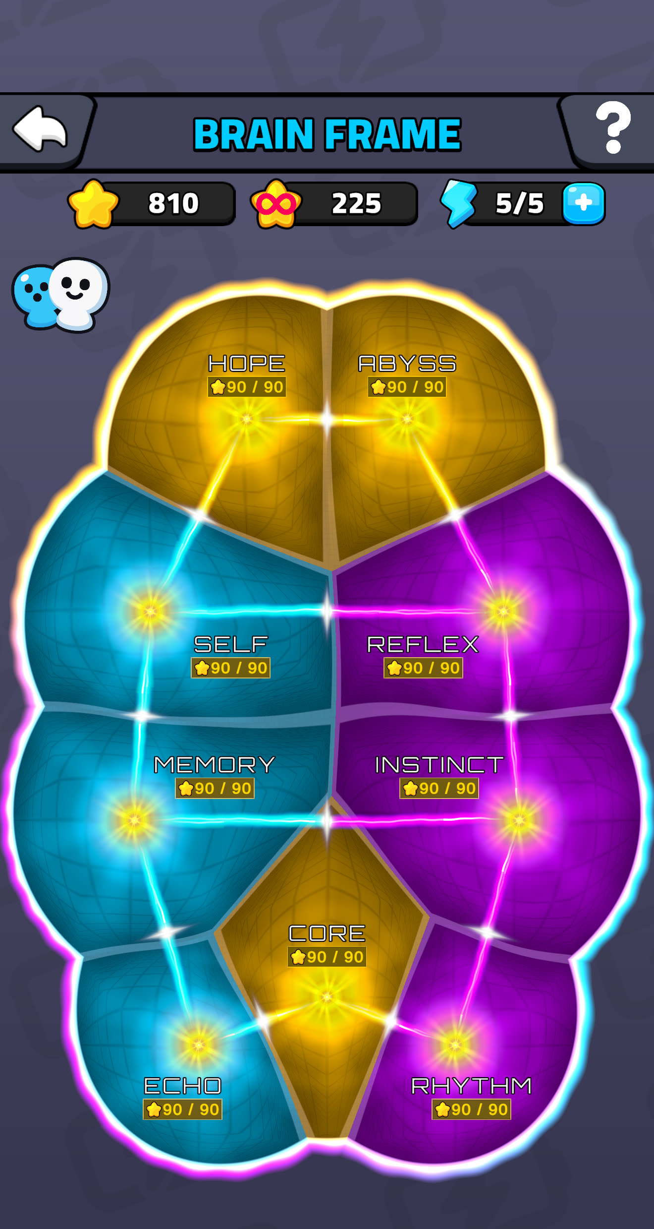 The Brain Frame: nine Sectors arranged in the shape of a brain — Hope, Abyss, Self, Reflex, Memory, Instinct, Core, Echo, Rhythm